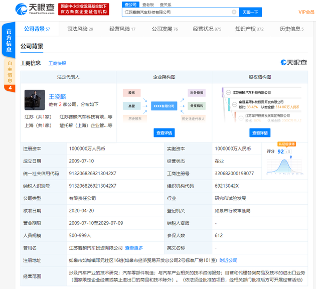 工厂被查封、账户被冻结 赛麟汽车耗尽59亿融资