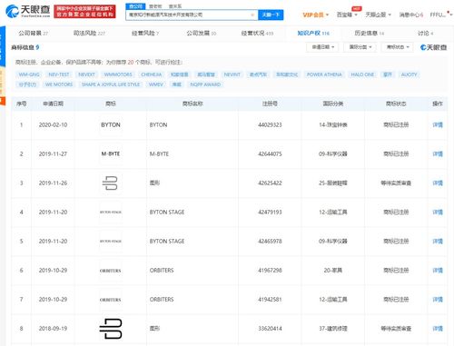 拜腾汽车关联公司新增被执行人信息，总计执行标的超24万元
